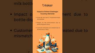 From Farm to Doorstep: How Milk Delivery Software Revolutionizes Empty Bottle Management