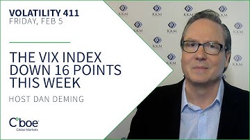 The VIX Index Down 16 Points This Week