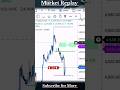 1H Equilibrium Zone + 15M Entry | Smart Money Entered OB Zone | Xauusd Analysis