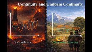 Uniform Continuity Makes Me Giddy (I Just Didn’t Appreciate It at First)