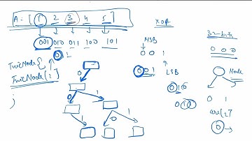 Leetcode Weekly contest 371 - Hard - Maximum Strong Pair XOR II