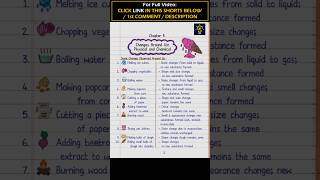 Changes Around Us: Physical and Chemical | Class 7 Science | NCERT | Self Study Notes #shorts