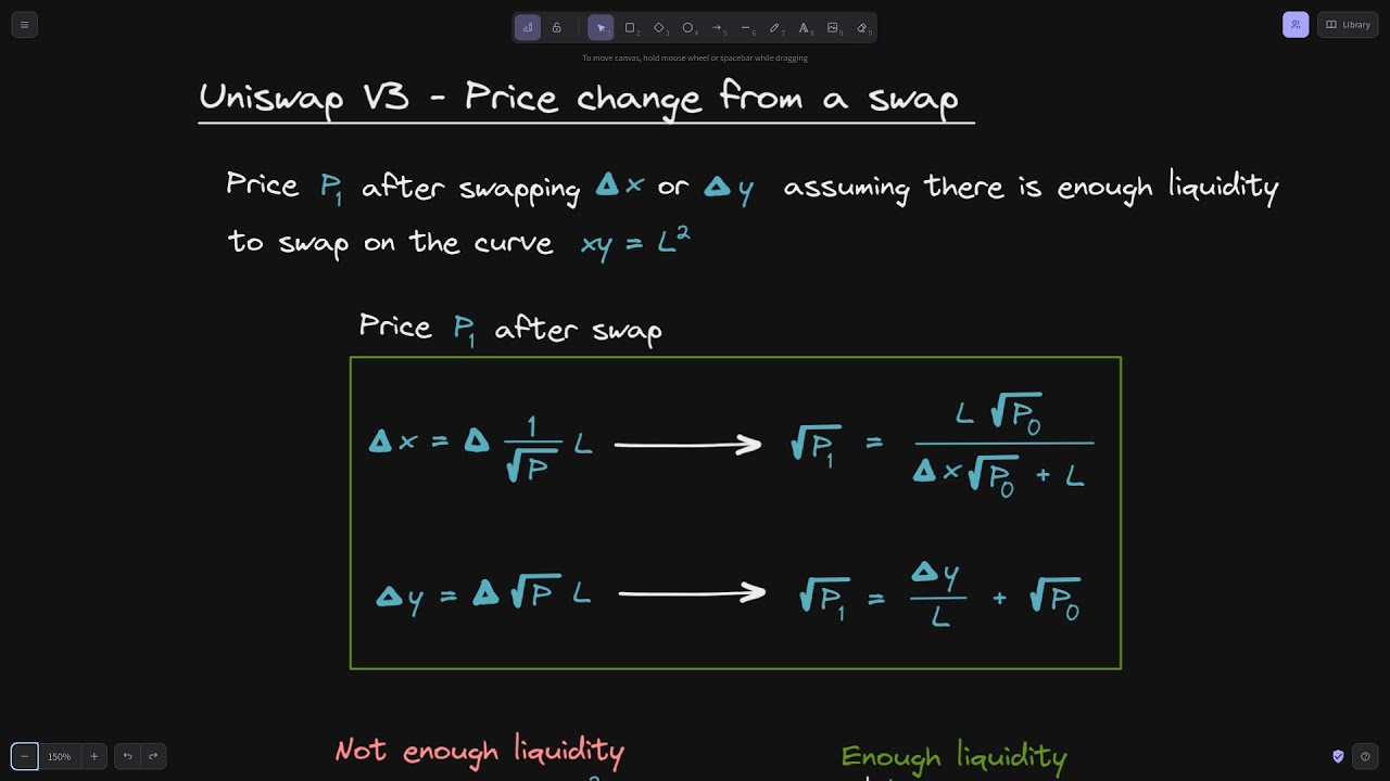 Uniswap V3 Price Change From A Swap YouTube Uniswap V3 Price Change From A Swap YouTube