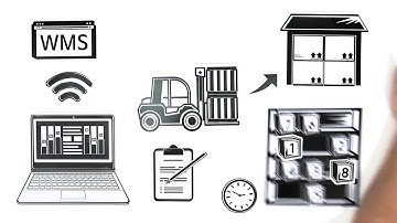 LOGIFOCUS IOT WMS TMS SOLUTION