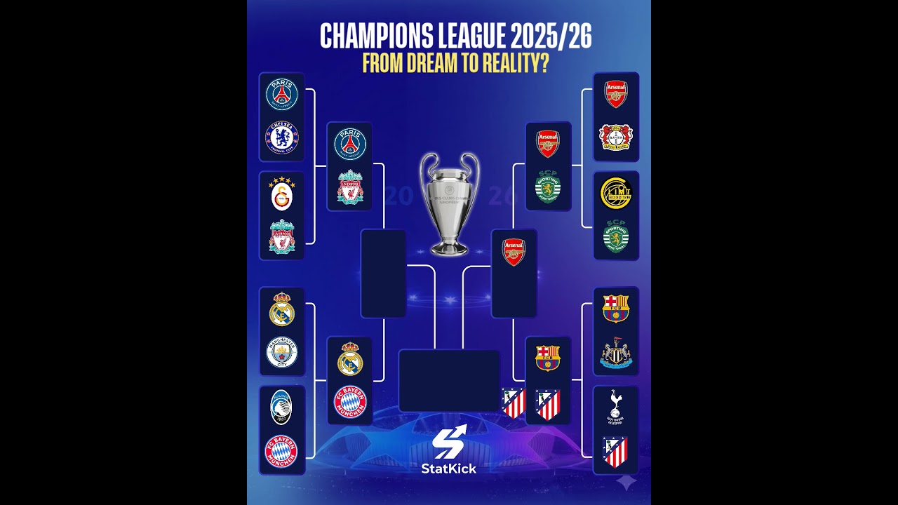 UCL 2025/26 🏆 From dream to reality for Arsenal? 👀🔥