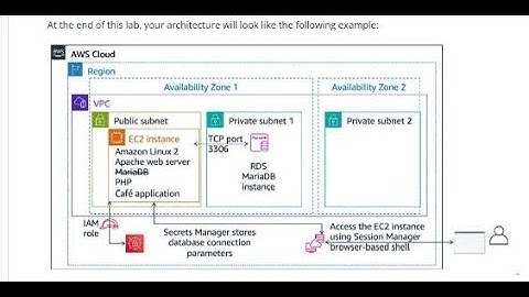 Migrating a Database to Amazon RDS