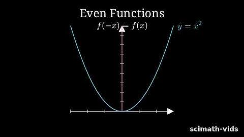 Odd & Even Functions: Unlocking Symmetry!
