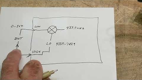 #561b TinySA Tracking Generator using External Mixer