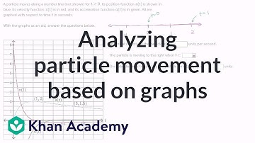 Analyzing particle movement based on graphs | Differential Calculus | Khan Academy
