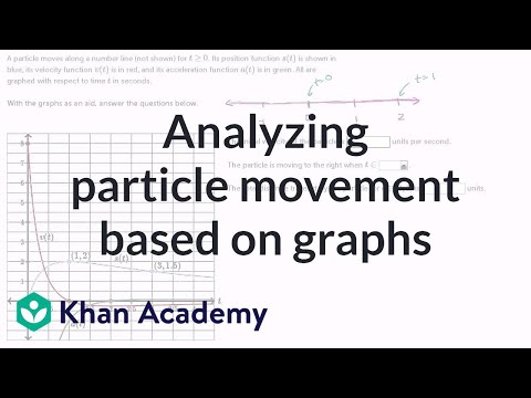 Analyzing particle movement based on graphs | Differential Calculus | Khan Academy