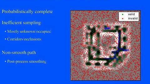 Fast Stochastic Functional Path Planning in Occupancy Maps