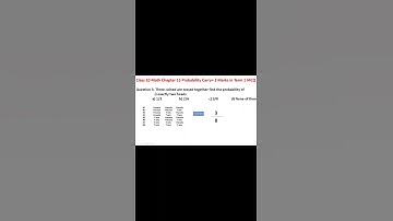 A dice is thrown what is the probability of getting (i) prime number #shorts