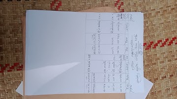 assignment  2022 Hsc 2nd week accounting 2nd paper ans: