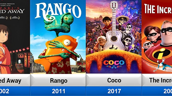 List of Oscar Winning And Nominated Animated Movies (2001-2024) thumbnail