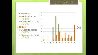 Teaching F2F  Blended and Online  Week Five  Hard Data on Learning Outcomes screenshot 3