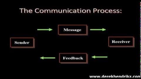 Communication Process - Video Tutorial
