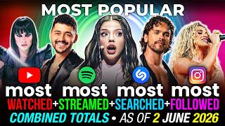 Top 35 Most Streamed + Watched + Searched + Followed(Combined Totals) - After The Final - 2 June 2026