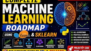 Learn Machine Learning in the Right Order | Complete Animated Roadmap