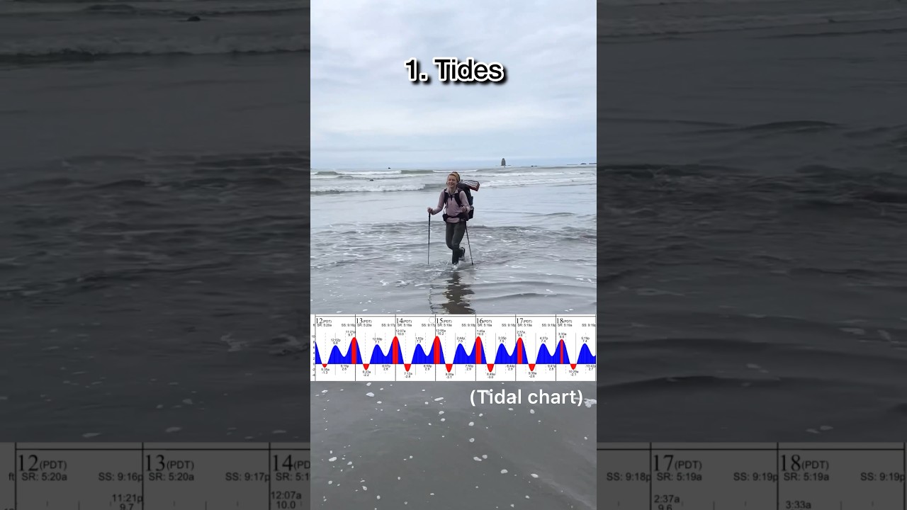 Dealing with quirks backpacking on the beach, including tides, the bathroom, and finding a campsite!