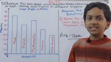 Data Handling class 6 NCERT Maths | Q3 Ex 9.3 Ch-9 Data Handling | Unlock Your Learning |