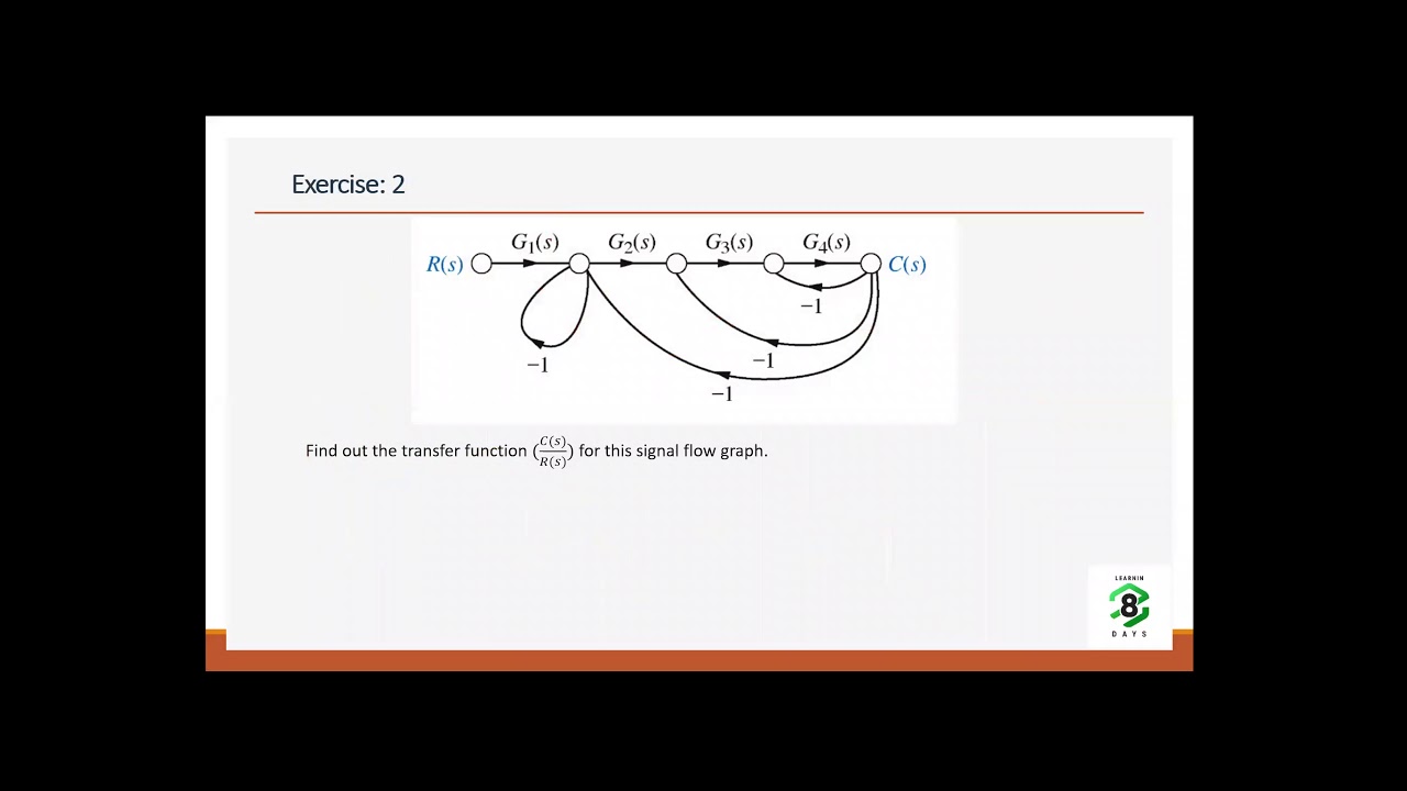 Control System Transfer Function Problem Solving - YouTube