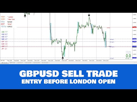 GBPUSD  SELL TRADE AND THEN, FOREX WAS CRYING ,LOL