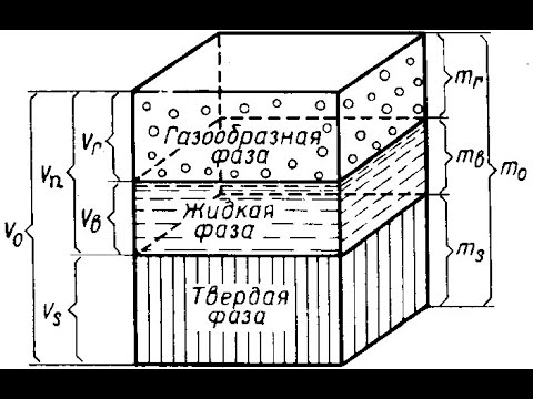 Лекция №2. Физ. свойства грунтов