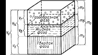 Лекция №2. Физ. свойства грунтов