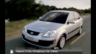 2008 Kia Rio Used Car Report