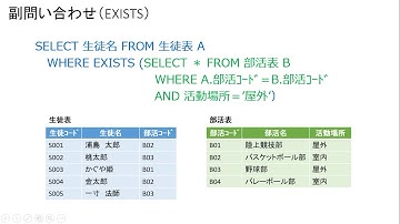 INとEXISTSの違い