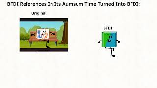 BFDI References In It’s AumSum Time Turned Into BFDI