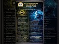 AI to Machine Learning
