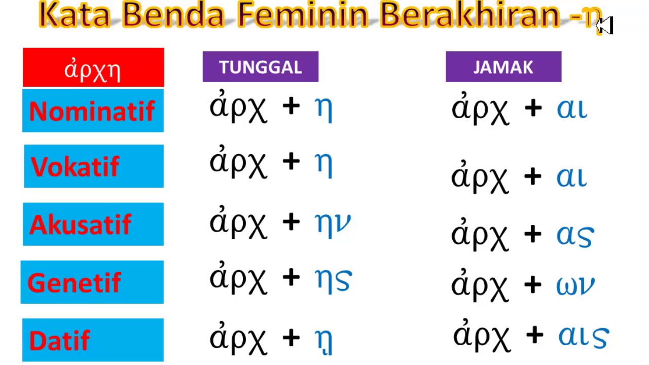Mengenal Kata Benda Feminin Berakhiran E Dalam Bahasa Yunani Bahasa Yunani 38  Mengenal Kata Benda Feminin Berakhiran E Dalam Bahasa Yunani Bahasa Yunani 38
