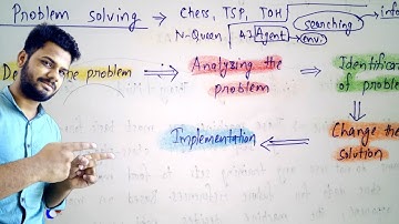 Problem Solving in Artificial Intelligence | Artificial Intelligence | Lec-4