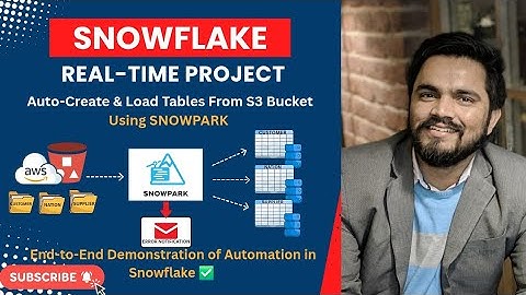 Automate Table Creation & Data Load from S3 to Snowflake using Snowpark | End-to-End Project