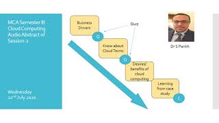 3CA301 Cloud Computing abstract session 2