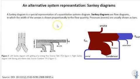 IEooc Methods1 Lecture1: Material and energy flow analysis