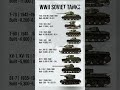 WWII Soviet Tanks Built by the Thousands