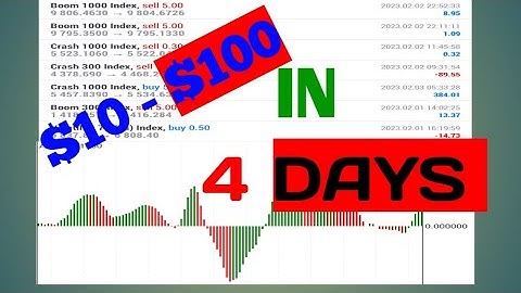 Boom and Crash strategy: Best trading strategy ($10 to $100 No loss strategy)