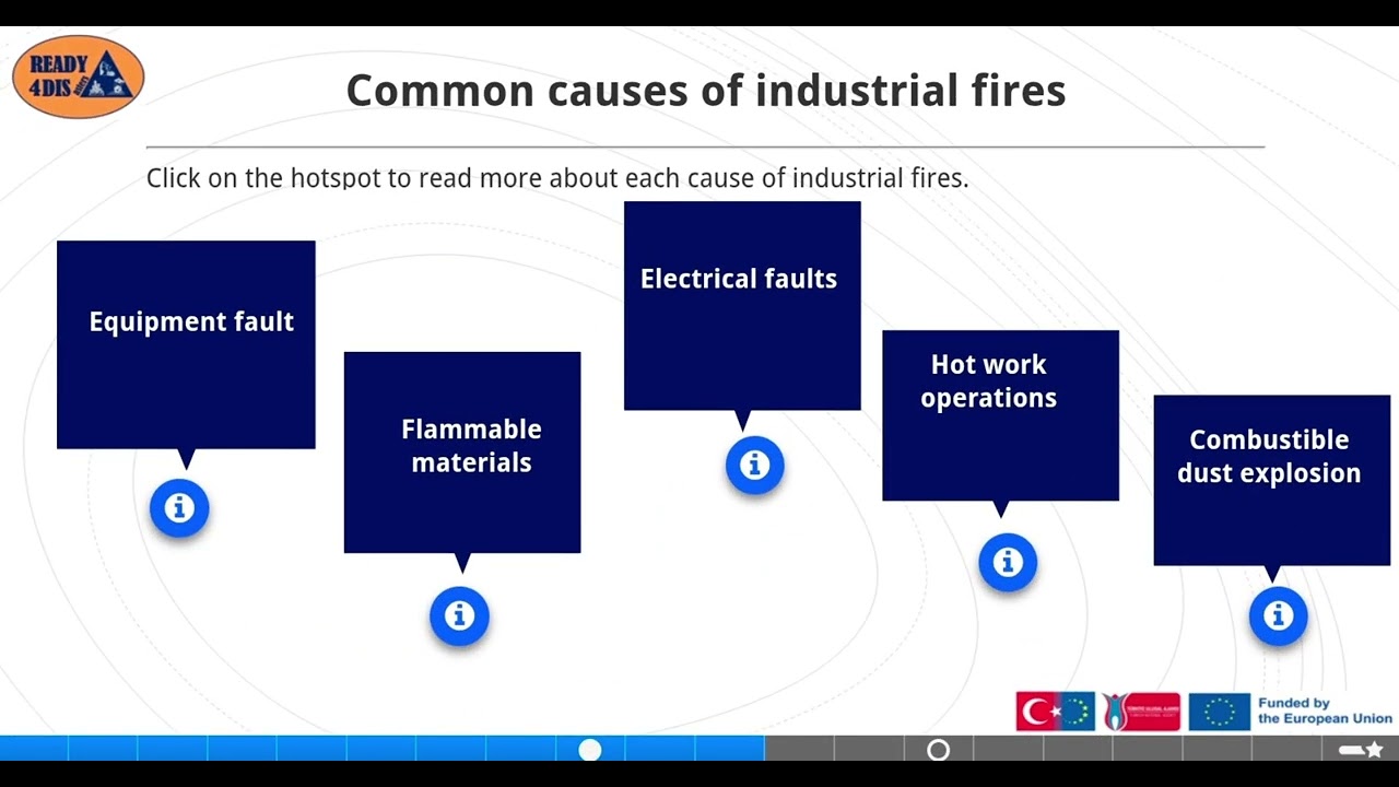 [EN] Module 1 – Unit 1.3: Occurence and Impact of Fire-related Disasters (READY4DISasters Project)