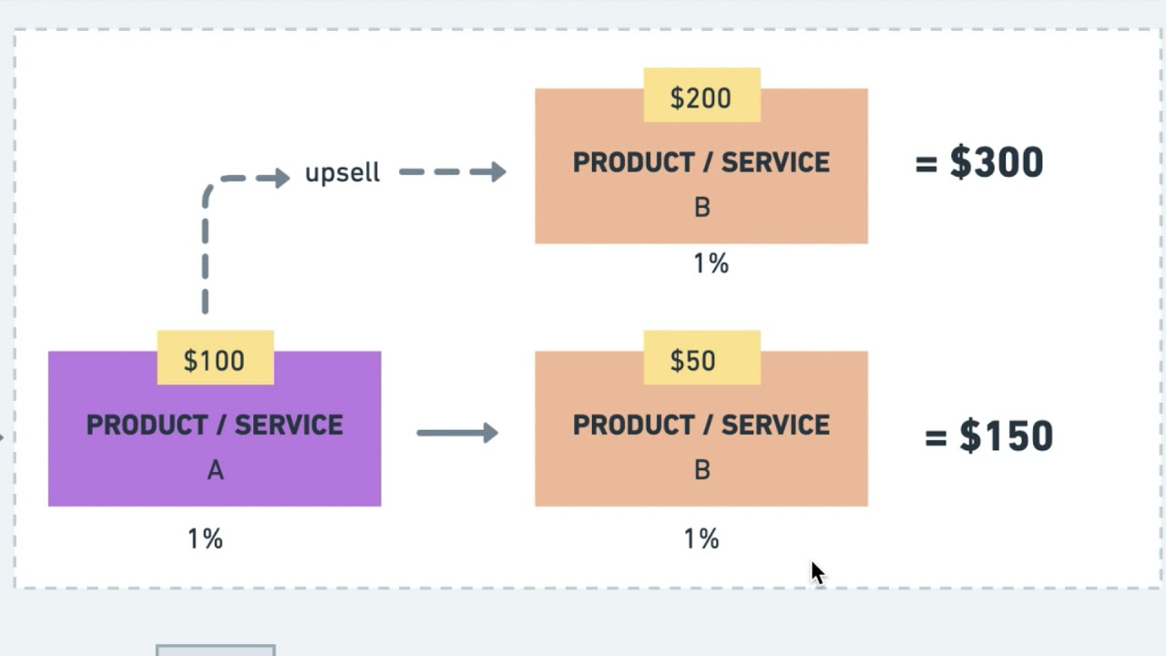 Make More Money With Sales Funnels - FREE Sales Funnel LIVE Workshop