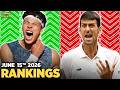 Shelton, Vekic, Majchrzak Win Titles | Anisimova, Djokovic Fall | Tennis Rankings