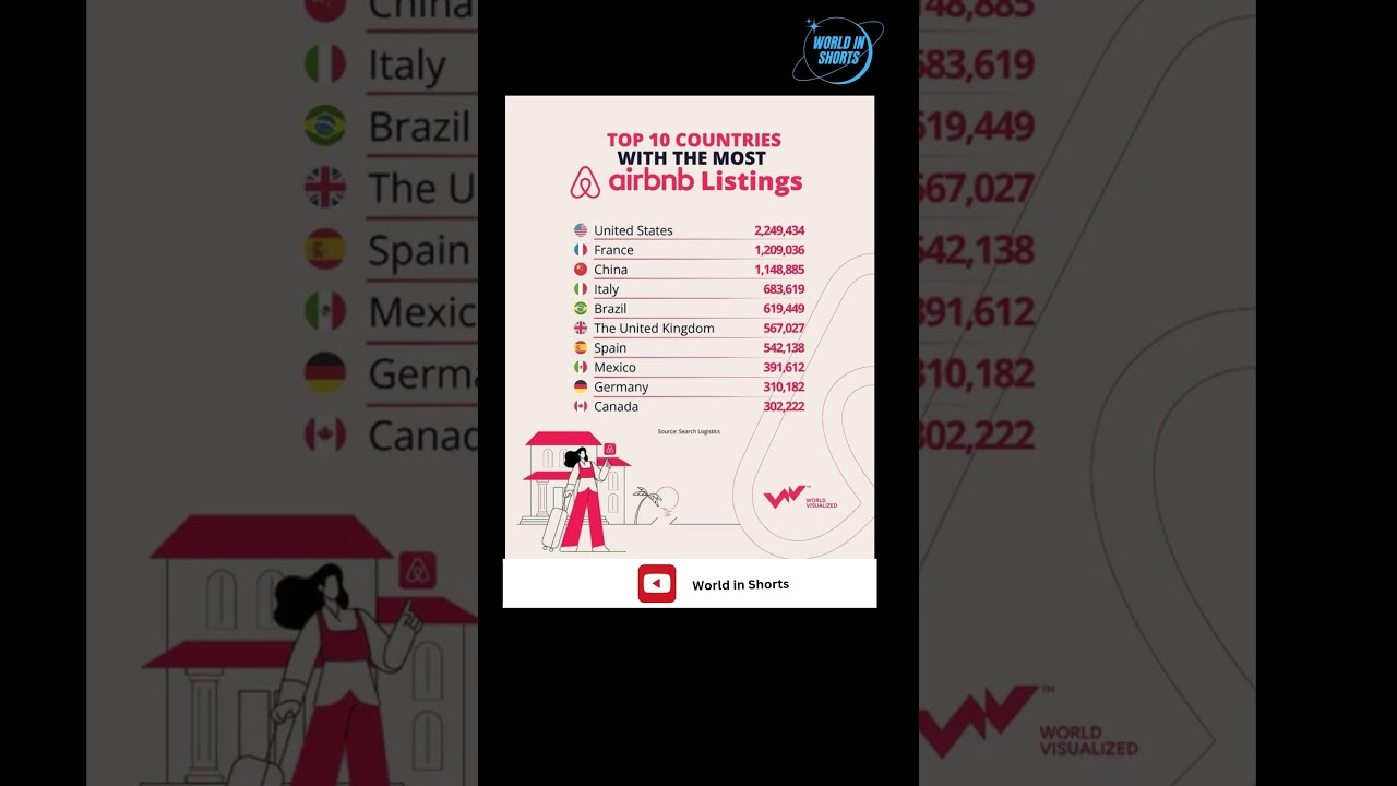 Top 10 Countries With The Most Airbnb Listings