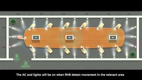 Real Occupancy Heart Beat Sensor and People Location Grid Counter By Smart-BUS G4 Automation