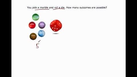 FUNDAMENTAL PRINCIPLE OF COUNTING