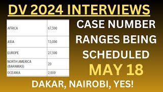 Case Number Ranges SCHEDULED: May 18