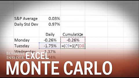 Monte Carlo Simulations: Run 10,000 Simulations At Once