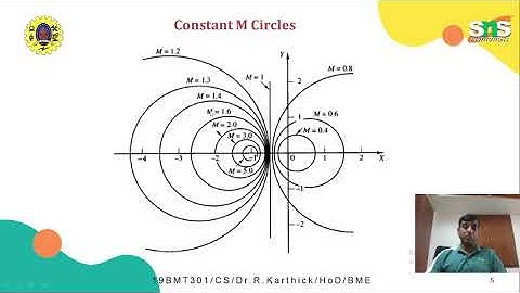 M & N Circles