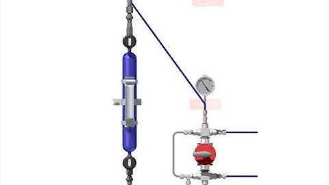 Closed Loop Sampling System S32 G System Purge Configuration  G1
