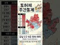 9주째 떨어지는 강남, 반면에 0.3% 넘게 오른 이곳은? 🏘️